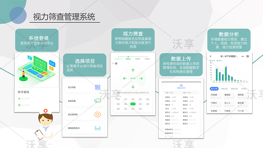 VR近视防控课程介绍（续）