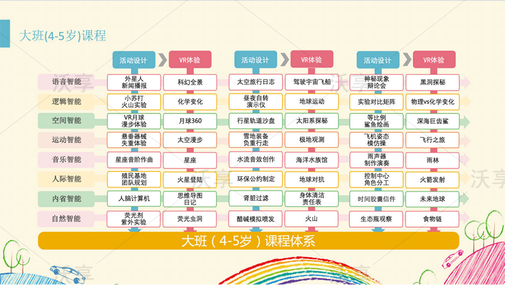 幼儿多元智慧课堂介绍（续）