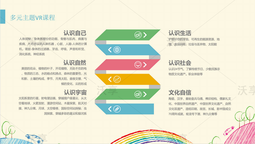 幼儿多元智慧课堂介绍（续）