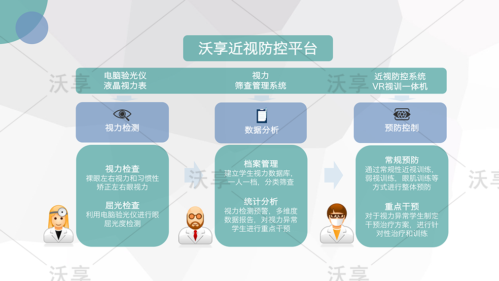 VR近视防控课程介绍