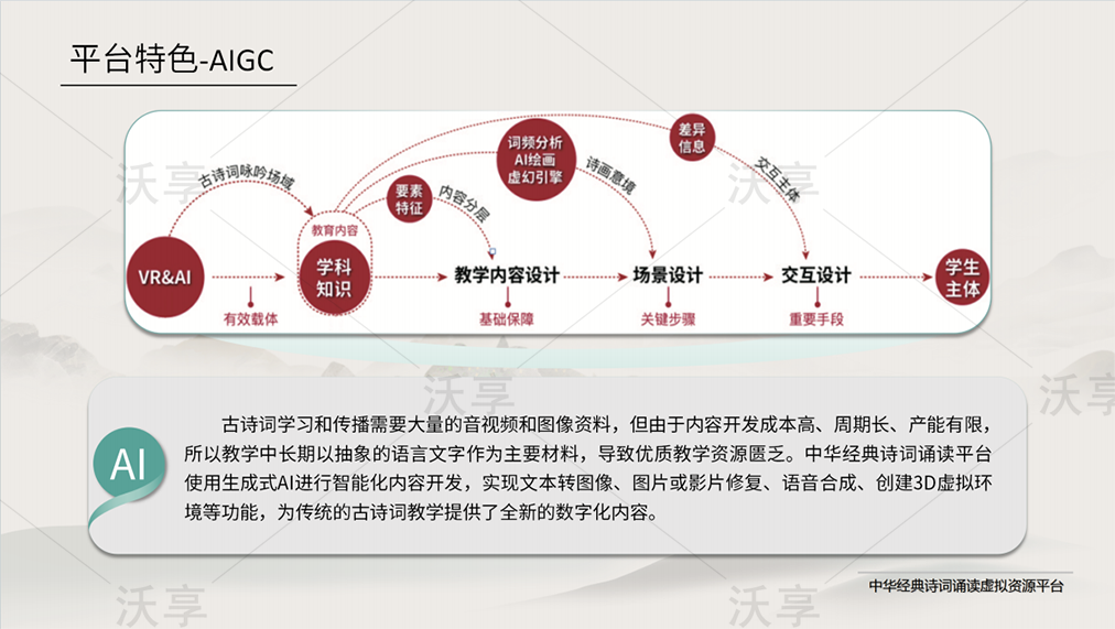 中华经典诗词虚拟资源平台介绍（续）