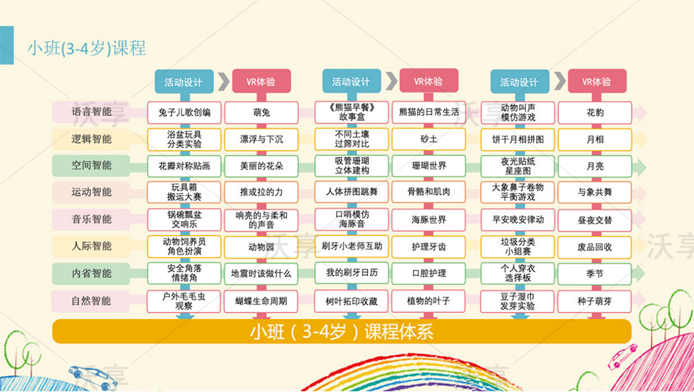 幼儿多元智慧课堂介绍（续）