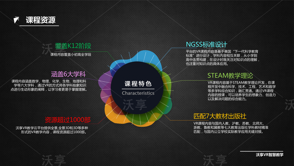 VR智慧教室设备配置