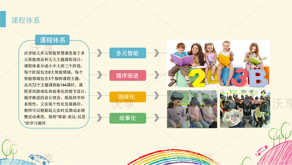 幼儿多元智慧课堂介绍（续）